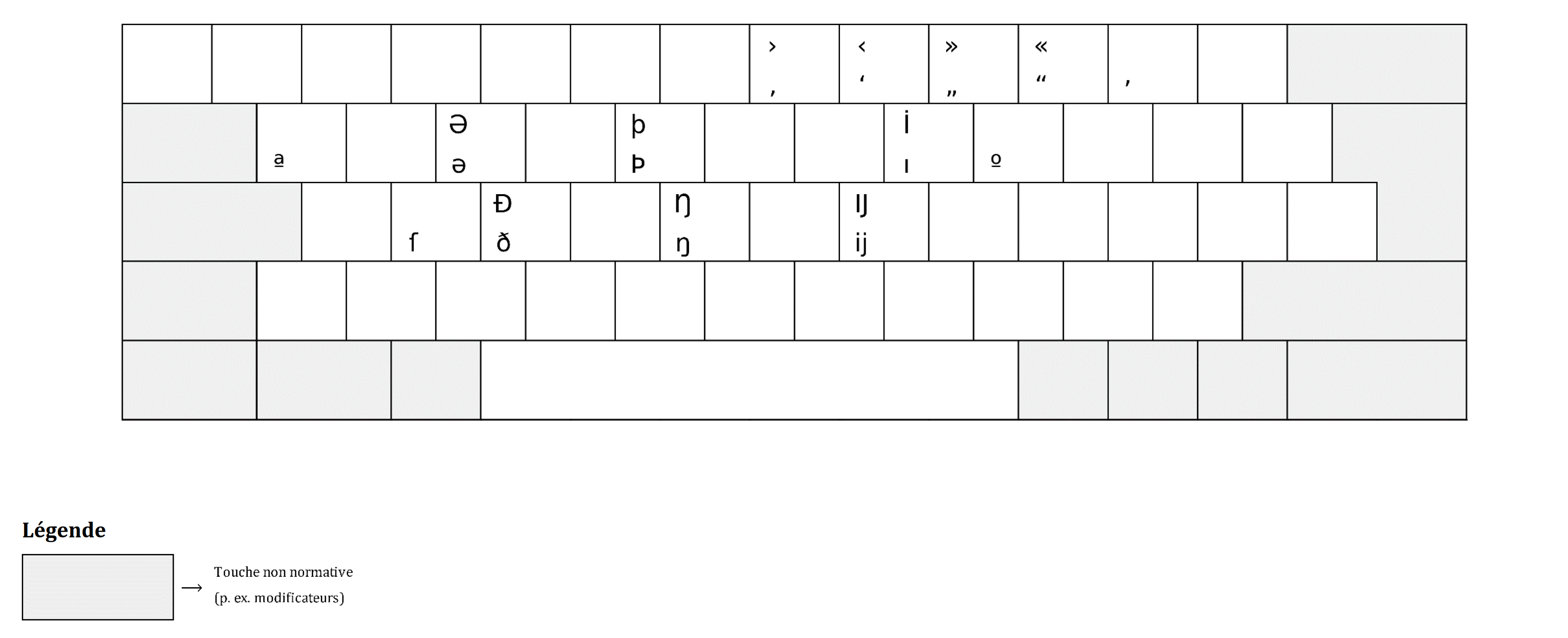 New French Keyboard Standard Deskthority